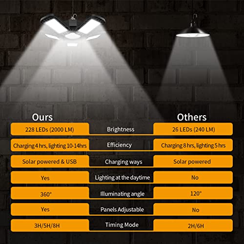 Letskepon Solar Powered Shed Light Solar Pendant Light With Remote Control Large Solar Panel With 228 Led 2000Lm Super Bright Solar Indoor Lamp For Home, Garage, Shop, Barn (White) #TOP6