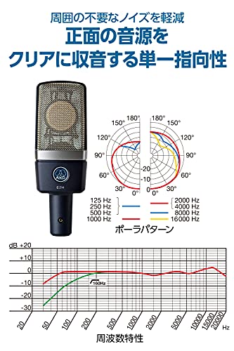 AKG C214-Y4 の商品画像 6