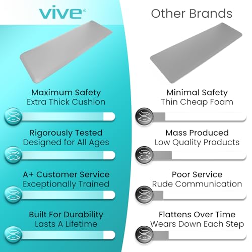 Vive LVA1044GRY Fall Mat - 72 Inch X 24 Inch Bedside Fall Safety Protection Mat thumb #5