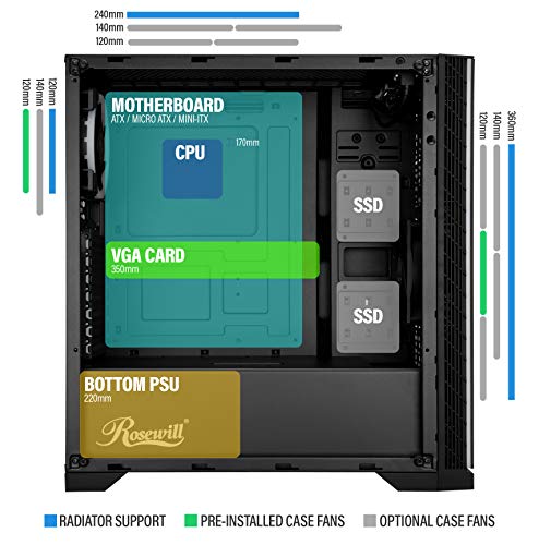 Build My PC, PC Builder, Rosewill Zircon I
