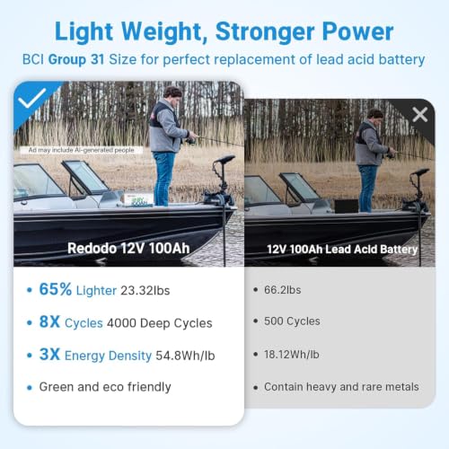 Image of Redodo 12V 100Ah Self-Heating Lithium Battery for RV, Boats, and Solar Home Systems