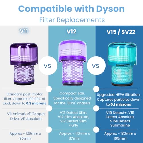 Finest-Filters Replacement Filters Compatible with Dyson V11 Cordless Vacuums | Pack of 2 | Compatible with Dyson V11 Animal, Torque Drive and Absolute | Value Pack - Image 3
