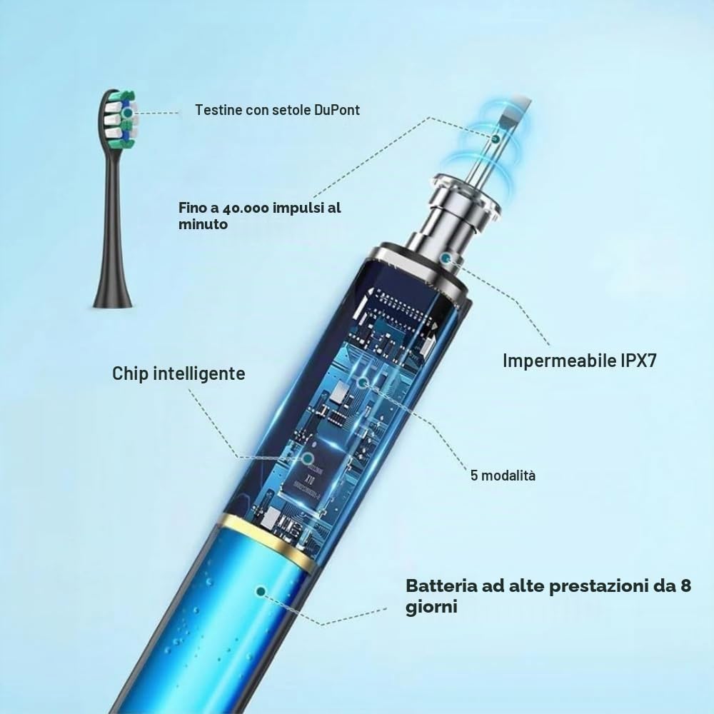 Spazzolino elettrico sonico – Spazzolino elettrico con 5 modalità & batteria di alimentazione 120 giorni – Spazzolino a ultrasuoni con testina intelligente – Test 100 giorni senza rischi