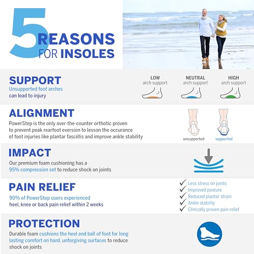PowerStep ProTech Control Orthotic Insoles - Medical Grade Arch Support Inserts for Plantar Fasciitis Relief- Made in USA - Maximum Cushioning + ShockAbsorb Orthotic (M 14-15)