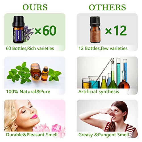 Sacatr ASHIMA-346-001 Premium Essential Oils Set -100% Natural Essential Oils-Perfect thumb #2