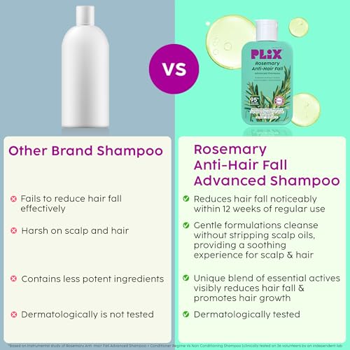 Image of PLIX - THE PLANT FIX Rosemary Advanced Anti Hair Fall Shampoo | Reduces Hairfall & Promotes Hair Growth | Gently Cleanses | All Hair Types | Men & Women | Sulphate & Paraben Free | Dermatologically Tested |100ml