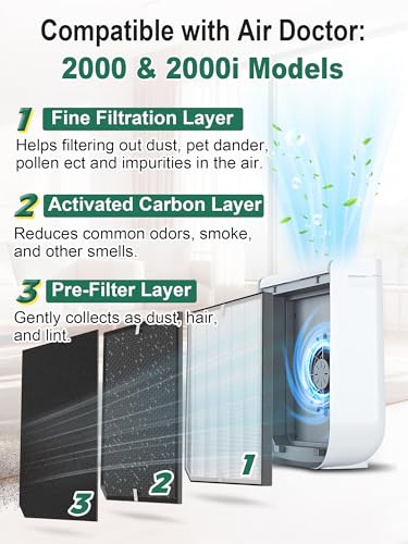 Image of 2000 Replacement Filter Compatible with Air Doctor 2000 & 2000i Air Purifiers - Includes 2 Premium Filters, 4 Carbon Filters, and 8 Pre-Filters - Compare to Part # ADF2001, ADF2002, ADF2003