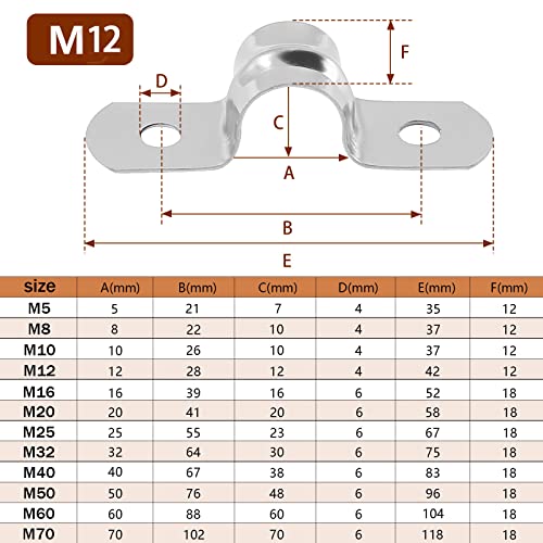 Suiwotin 100Pcs M12 (1/2 Inch) Stainless Steel Rigid Pipe Hole Strap, U Bracket Pipe Strip Cable Clamp Hanger With 2 Holes Fit For 1/2 Inch Pipes Od #TOP1