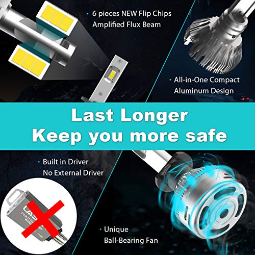 Lasfit H1 Led Bulbs 60W 6000Lm Fog Light Bulbs- 6000K White Adjustable Beam (Pack Of 2) #TOP2