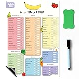 Nuzzle & Nest Weaning Chart Fridge Magnet (A3), Dry Erase Poster, Baby & Toddler First Foods Checklist, Baby-Led Weaning, Allergen Tracker