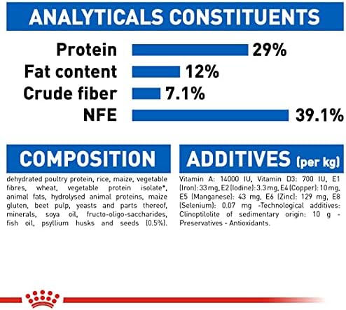 Royal Canin Cat Food Indoor Appetite Control 2 KG