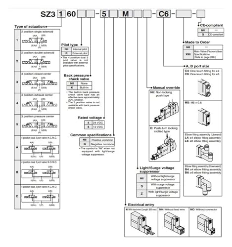 Électrovanne SZ3A60 commutation rapide distributeur pneumatique monostable - 4