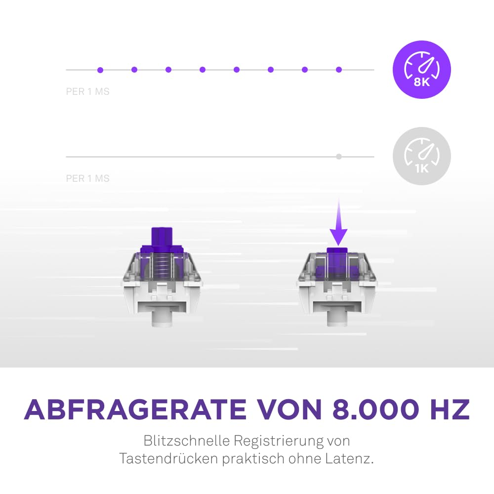 NZXT Function 2 MiniTKL - 2024 Optische Tenkeyless Gamingtastatur | RGB beleuchtet | 8K-Abfragerate | Lineare Opt. Switches | Einstellbare Auslösung | Hot-Swap | Gaming Keyboard | Weiß DE (QWERTZ)