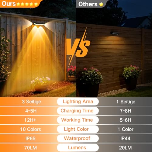 OUTON Solar Fence Lights Outdoor Garden, Warm White & RGB Changing IP65 Waterproof Solar Lights Outdoor, Dusk to Dawn Decking Lighting for Outside Backyard Deck Stair Patio Yard Step Wall, 6 Pack - Image 5
