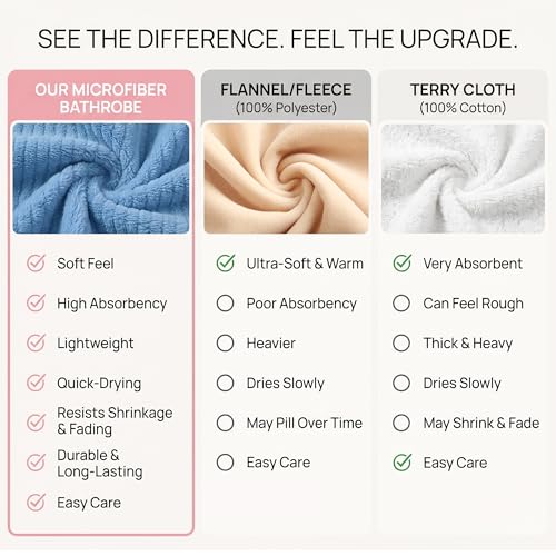 Image of PJGGZ Hooded Bathrobes for Women, Soft Long Towel Robes for Women - Quick Dry yet Warm