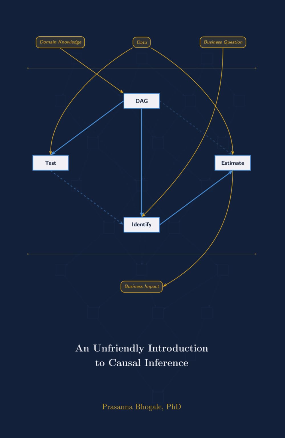 An Unfriendly Introduction to Causal Inference