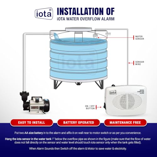 Image of iota (Model: H1) Water Tank Alarm, Overflow Control Bell, Cell /Battery Powered, Loud Human Voice, Sensors, 100% Shock Proof