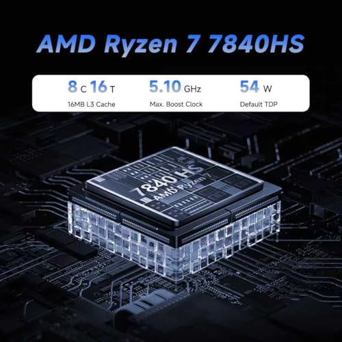 Image of Reatan A6 Mini Gaming PC AMD Oculink Ryzen 7 7840HS (8C /16T, up to 5.1GHz) Mini Desktop Computer, 32GB DDR5 5600MHz 1TB PCle4.0 SSD Mini PC, Quad Display&Dual 2.5G RJ45&HDMI /DP /USB-C, WiFi 6E, BT 5.2