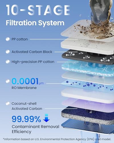 KOVIET U1 Pro Reverse Osmosis System, 800GPD Tankless Reverse Osmosis Water Filter, 10-Stage Under Sink RO Water Filtration System, NSF/ANSI 42&58 Certified with Smart LED Faucet, 3:1 Pure to Drain - Image 2