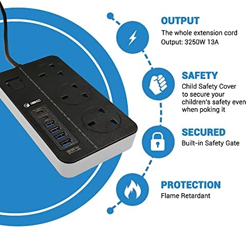 USB C Extension Lead iBlockCube with 6 USB Slots (2USBC+4USB) | 13A UK Surge Protected Power Strip Charging Station 2M/6.56FT Cable Fuse Protector & Shutter (Black-Grey)