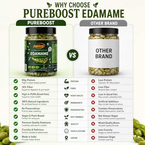 Image of Roasted Salted Edamame, 180g (46% Protein, 14% Fiber, Lightly Salted Young Green Soybeans, Highest Plant Protein Supersnack)