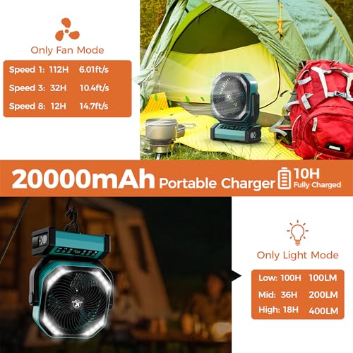 Ventilateur de camping haut de gamme pivotant à 270 degrés durable