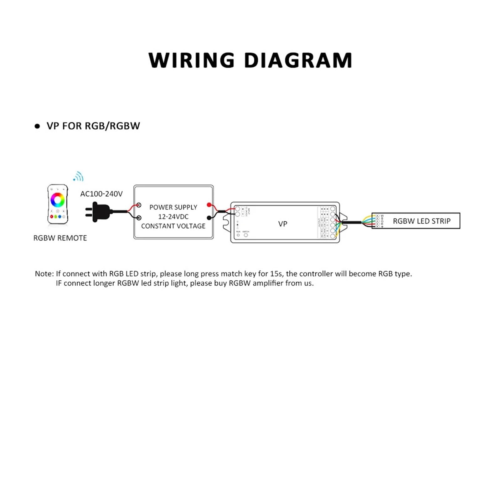 Controller RGB RGBW RF 12V 24V 15A 4 in 1 RGB RGBW LED Light Strip Controller Smart Wifi PWM 2.4G Telecomando touch wireless (Color : VP and RT4 Set-1Zone)