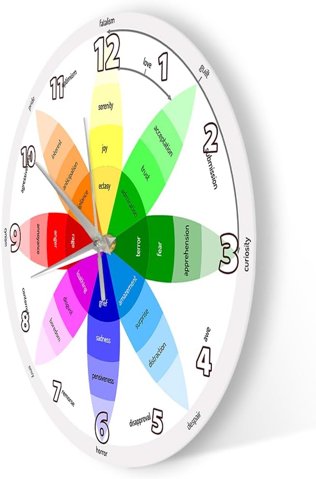 15'' Plutchik's Wheel of Emotion Wall Clock, Emotion Regulation Emotions Color Wheel Art Decor Clock Silent Movement Battery Operated Wall Watch Clock for Therapist Office Psychologist Gift