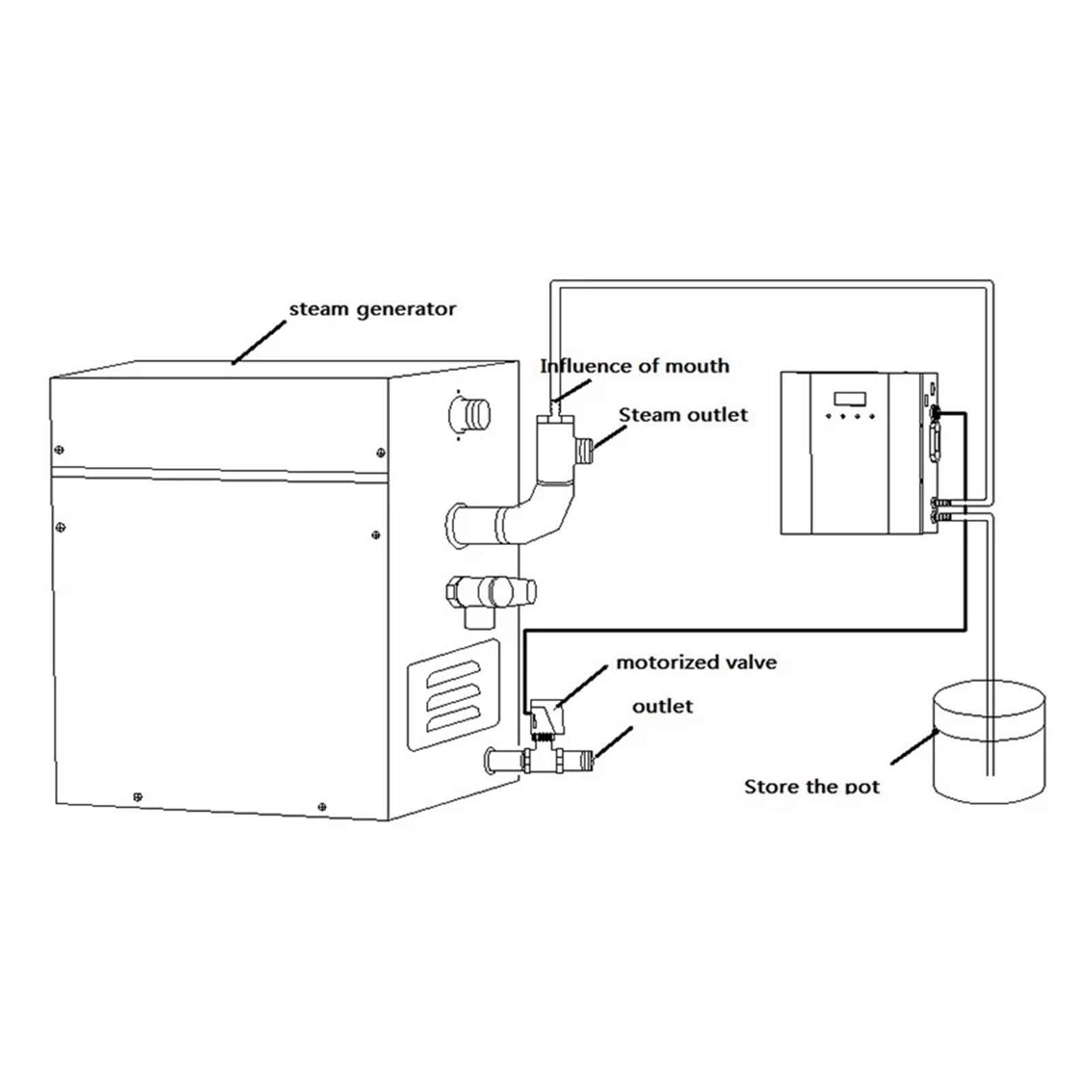 Generador de vapor autodenador comercial Sauna Baño spa con control impermeable y drenaje automático Potente, semplice(6kw)