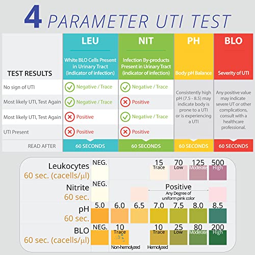 Best Diabetes Urinalysis Strips Buying Guide Gistgear