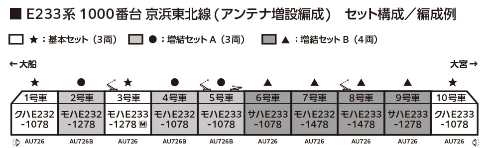 Amazon | カトー (KATO) Nゲージ E233系1000番台 京浜東北線 (アンテナ