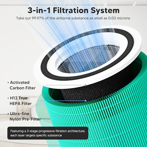 Image of Core 300 Toxin Absorber Replacement Filter for LEVOIT Core 300 Core 300S Core 300-P Core 300S-P Air Purifier, 3-in-1 High Efficiency Activated Carbon, Compared to Part # Core 300-RF-TX, 2 Pack, Green