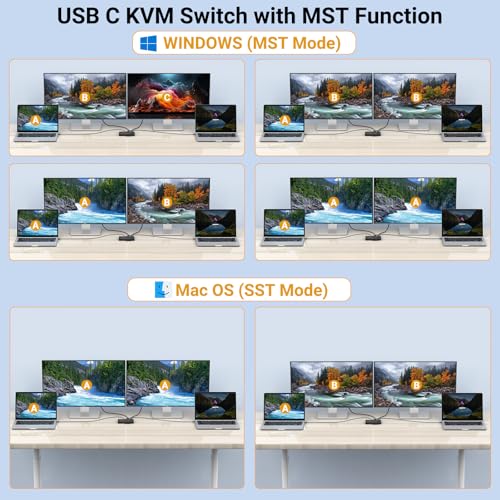 Switch KVM USB C : connectez 2 PC sur 2 écrans 4K sans débrancher vos câbles - 5