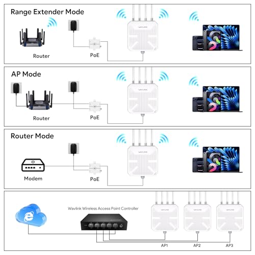 Image of WAVLINK WiFi 7 BE5100 Outdoor WiFi Extender, Dual Band Long-Range Outdoor WiFi Repeater|Access Point|Mesh Router, POE Powered | IP67 Waterproof | 4 x 8dBi Antennas, 2.5 Gbps Ethernet, Up to 2800 sq.ft