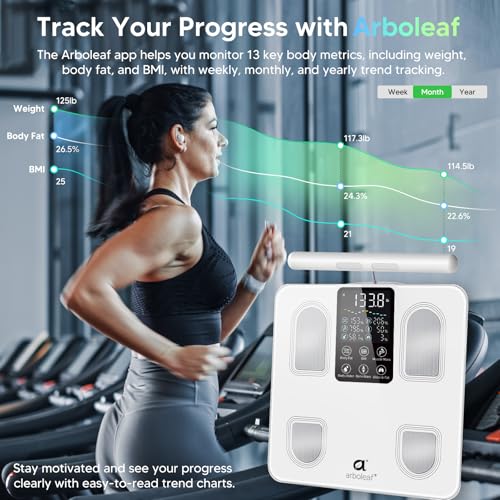 Smart Scale with Body Composition