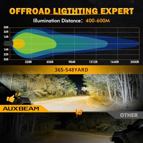 Image of Auxbeam 100W Round LED Light Pods 4 Inch with Hi /Lo /Combo Beam, Road Round Lights Waterproof, LED Offroad Light Pod for Truck 4WD SUV ATV UTV (Pack of 2)