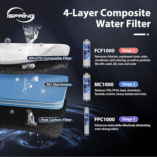 Image of iSpring RO1000-ORB Tankless Reverse Osmosis System, 1000 GPD Fast High Flow