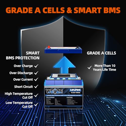 Image of WEIZE 12V 100Ah Mini LiFePO4 Lithium Battery, Built-in 100A Smart BMS, Deep Cycle Low Temperature Protection Battery Perfect for RV, Solar, Marine, Trolling Motor, and Off Grid Applications