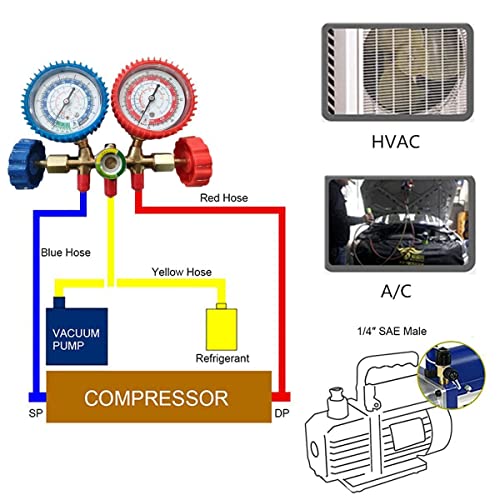 Raomdityat 1Pc Diagnostic Manifold Gauge Kit Ideal For R134A, R12, R22, R502 Refrigerants 5Ft #TOP3
