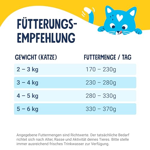 Pets Deli Pure Meat Nassfutter für Katzen mit Huhn & Katzenminze, 12x85g