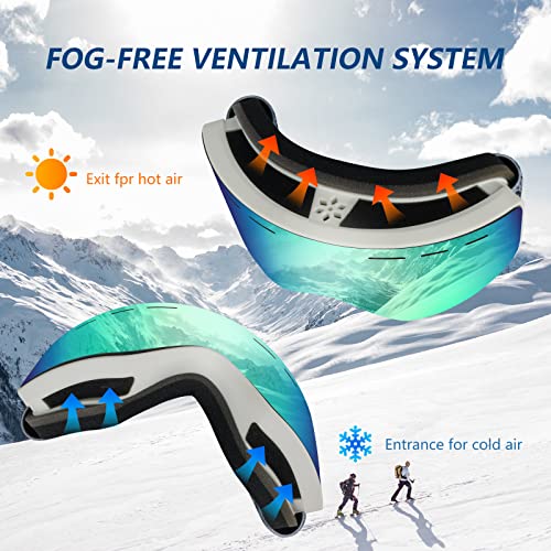 Opolly Ski Goggles, Double Layers Anti-Fog Ski Goggles Women,100% Uv400 Protection Snow Goggles For Men And Women (Blue Lens) (White Frame Green Len) #TOP3