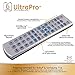 GE Big Button Backlit Universal Remote Control for Samsung, Vizio, Lg, Sony, Sharp, Roku, Apple TV, TCL, Panasonic, Smart TVs, Streaming Players, Blu-Ray, DVD, 6-Device, Silver, 33712