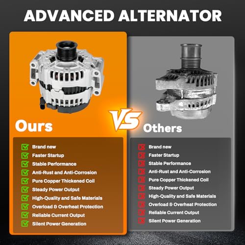 Image of 11220N Alternator 180A Compatible with Mercedes-Benz CL550 CLK550 CLS550 SL550 2007-2012, E350 E550 R350 S300 SLK350 S350 S500 GL450 GL550 ML350 ML450 ML500 2006-2011, SL65 G65 AMG 2014-2018