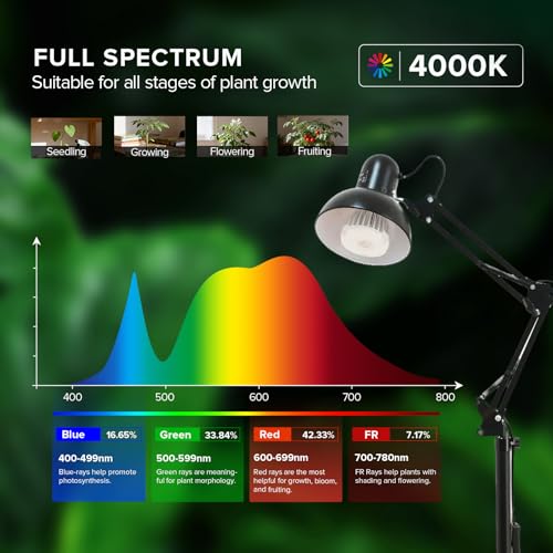 SANSI Grow Lights for Indoor Plants, 32W Plant Lights for Indoor Growing by SANSI - Used condition - Image 2