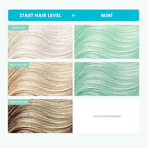 Image of Keracolor Color + Clenditioner 3-in-1 Color-Depositing Conditioner, Gentle Cleansing Conditioner Infusing Semi-Permanent Hair Color, 23 Shades, 12 Fl Oz