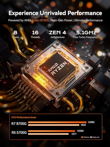 Image of MINISFORUM MS-A1 Mini Workstation AMD Ryzen 7 8700G(8C /16T, up to 5.1GHz) 32GB RAM 1TB SSD Mini PC, HDMI /DP /USB-C Triple Display Mini PC, 2x2.5G LAN Port, 4X PCIe SSD Slot, AMD Radeon 780M Graphics