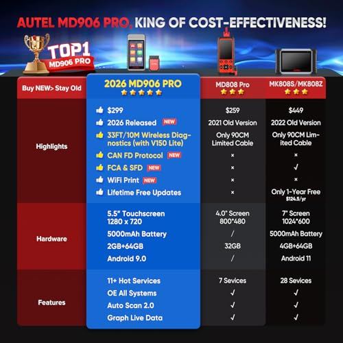 Autel MaxiDiag MD906 PRO OBD2 Scanner, 2026 MD906PRO All Sys Diagnostic Scan Tool Same as MD909 PRO, BT Lite of MK808S, CAN FD, 11 Services, 10 OBDII Test Modes, FCA, Free Update, Up of MD808Pro MD806 - Image 4