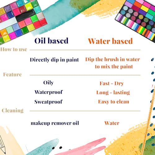 Image of Face Body Paint Oil Palette,36 Colors Professional Flash Non Toxic Safe Artist Fancy Makeup Painting Kit with Brush, Sponge for Party Halloween (36 Colors of Oil Painting)