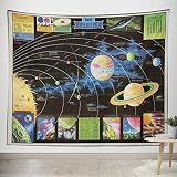 Retro Vintage Posters Modern Map of Outer Space Drawing Tapestry Wall Art Airbnb / Cafe / Office / H