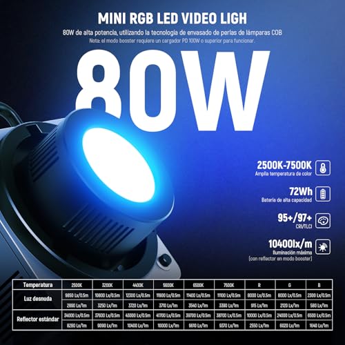 Foco LED RGBWW de 80W con batería integrada y carga rápida PD de 100W 2